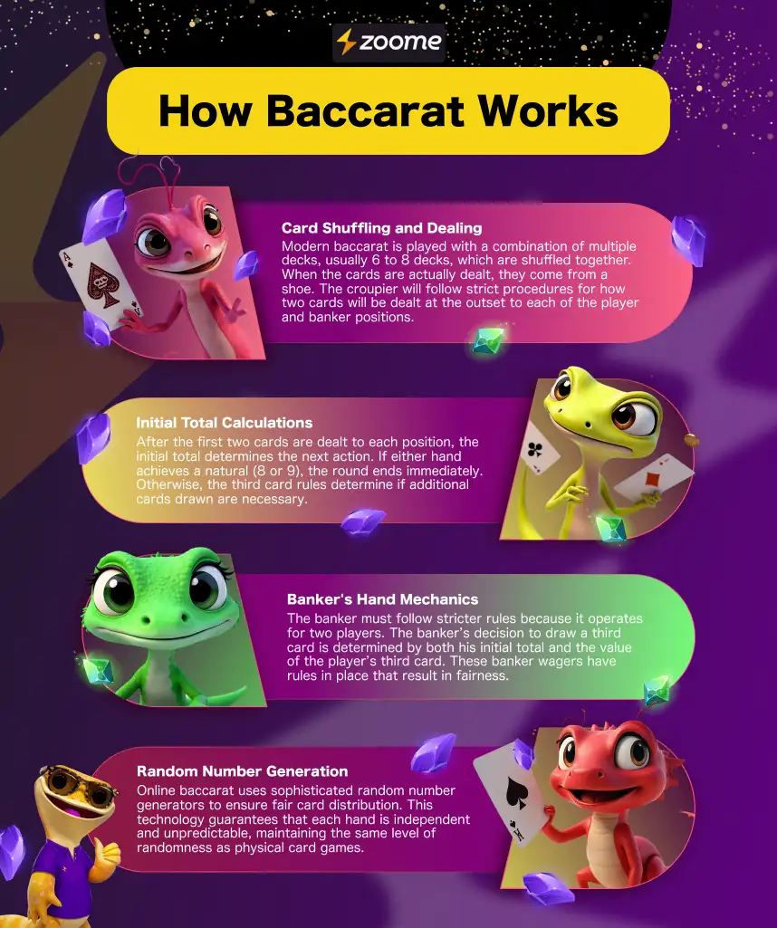 how baccarat works