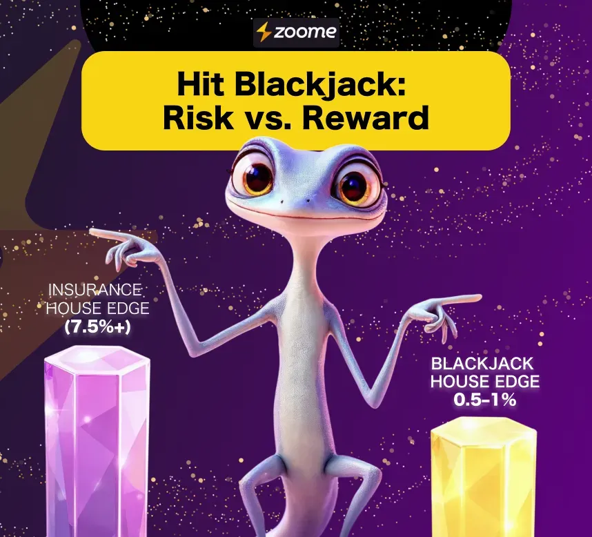 risk vs reward