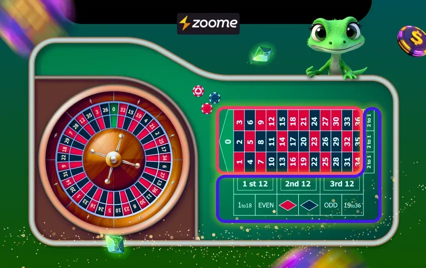 bet types and roulette table