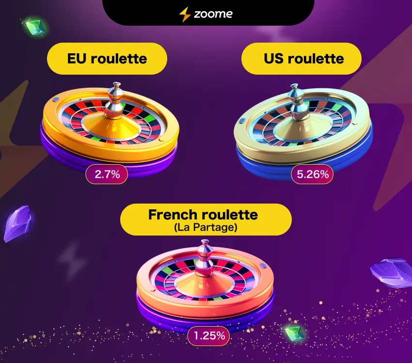 roulette payouts
